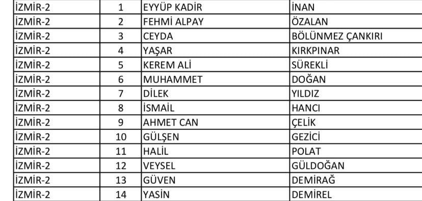 Ak Parti İzmir 2.Bölge Milletvekili Adayı listeleri açıklandı