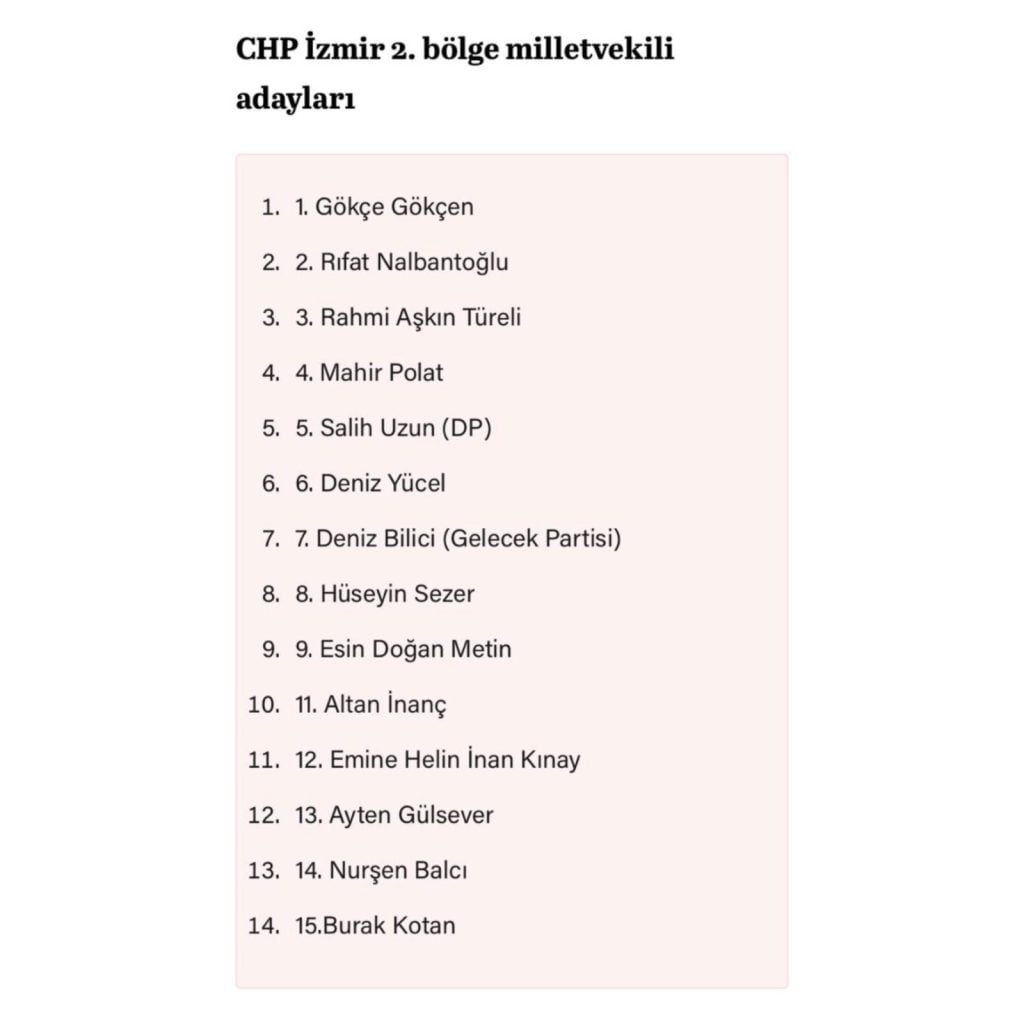 CHP İzmir 2.Bölge Milletvekili Adayı listeleri açıklandı